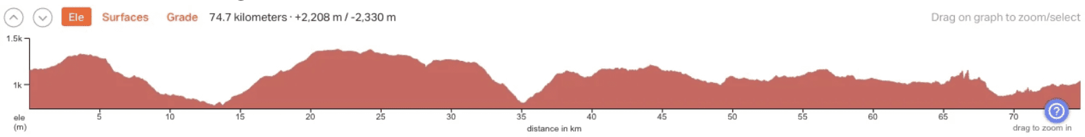 Elevation Map - Dana to Petra Section of the Jordan Trail